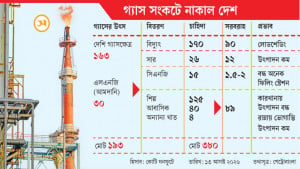 আজও বন্ধ থাকছে অধিকাংশ কারখানা, শঙ্কিত উদ্যোক্তারা