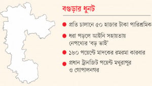 রাজনৈতিক প্রশ্রয়ে বাড়ছে মাদক কারবার