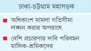 এআই ক্যামেরায় নজরদারি দুই দিনে ৫ শতাধিক মামলা