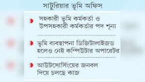 ৯ ভূমি সহকারী কর্মকর্তার  সাতটিসহ ১৫ পদ শূন্য