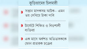 পুলিশ-ডিবি পরিচয়ে শিক্ষার্থীদের অভিভাবকদের সঙ্গে প্রতারণা