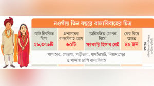 দিনে বন্ধের নোটিশ, রাতে গোপনে কবুল