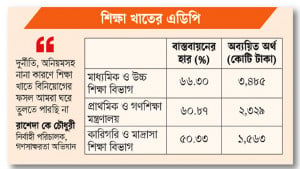 উন্নয়ন বাজেট বাস্তবায়নে শিক্ষা খাত সবার পেছনে