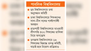 শিক্ষক বরখাস্ত, তদন্ত ও তালিকা ঘিরে ক্যাম্পাসে অস্থিরতা