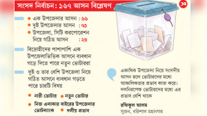 ১০১ আসনে প্রভাব ফেলতে পারে ১১৬ উপজেলার ভোট