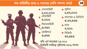 অপ্রীতিকর ঘটনার তথ্য ও ছবি তাৎক্ষণিক যাবে অ্যাপে