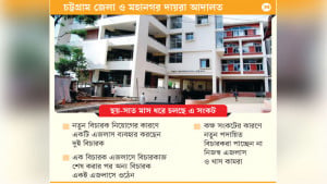 এজলাস ভাগাভাগি, বসার  জায়গা নেই ২৯ বিচারকের