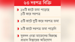 কুষ্টিয়ায় ৩২ হাটবাজার ভাগাভাগিতে ইজারা
