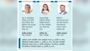 স্টার্টআপ ইকোসিস্টেম তৈরিতে নীতিগত সমর্থন প্রয়োজন