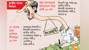 ভোটে আটকানো যায়নি ৪৫ ঋণখেলাপিকে 