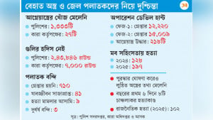 অভিযানের মধ্যেও খুনোখুনি, নিরাপত্তার শঙ্কা বাড়ছে