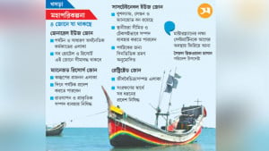 সেন্টমার্টিন বিভক্ত হবে চার এলাকায়