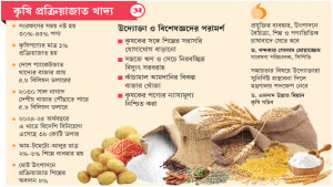 কাঁচামাল সংকটে থমকে আছে শিল্পের অগ্রগতি