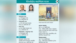 ১০২ হতদরিদ্রের নামে ৯৬৩ কোটি টাকা ঋণ
