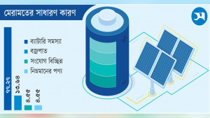 বড় বিড়ম্বনা নিম্নমানের ব্যাটারি
