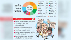 আজ থেকে শুরু মাঠের লড়াই
