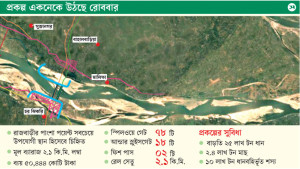 পদ্মা ব্যারাজ নির্মাণকাজ শুরু মার্চে