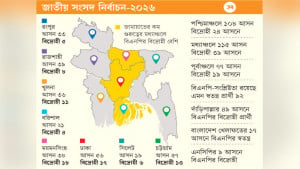 ৭৮ আসনে বিএনপির বিদ্রোহী, নড়েচড়ে বসছে জামায়াত