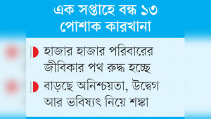 গাজীপুরে একের পর এক নিভছে শিল্পের বাতি