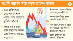 দুই বছরে পাঁচ শতাধিক শিল্পকারখানা বন্ধ