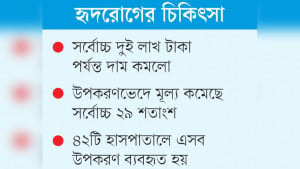 পেসমেকারসহ তিন ধরনের সরঞ্জামের দাম কমলো