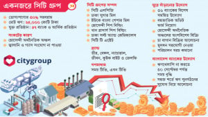 সিটি গ্রুপের ব্যবসায়িক পুনর্গঠন হচ্ছে