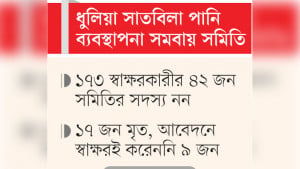 কৃষকদের সংগঠনের সমবায় কমিটি বাতিলের আবেদনে জালিয়াতি