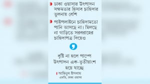 মিরপুরে পানির সংকট কাটছে না