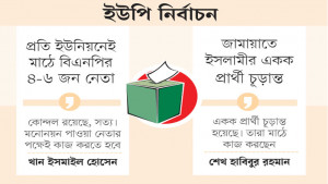 ডুমুরিয়ায় বিএনপির কোন্দলে সুবিধায় জামায়াত