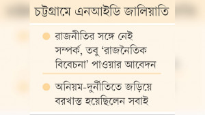 সংঘবদ্ধ অপরাধ, রেহাই পেতেও ইসির ১৭ কর্মচারী একজোট