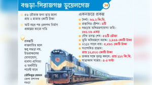 কাগজের রেল এবার ‘লাইনে’