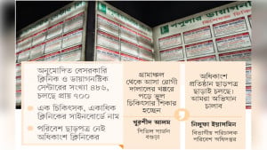 ভুল চিকিৎসায় একে একে নিভছে প্রাণ