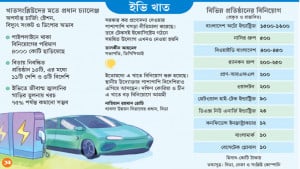 বৈদ্যুতিক গাড়িতে বিনিয়োগ বাড়ছে  অবকাঠামোই বড় চ্যালেঞ্জ
