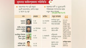তালিকাভুক্ত সন্ত্রাসীরা জামিনে বেরিয়ে আবার অপরাধে