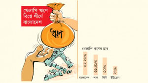 ঋণ পুনঃতপশিলে ঘুরেফিরে চিহ্নিত কয়েকটি কোম্পানি