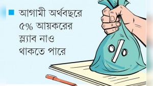 করমুক্ত আয়সীমা বাড়ানোর দীর্ঘমেয়াদি পরিকল্পনা