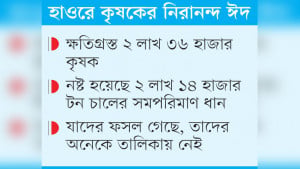 পৌঁছেনি অর্থ ও খাদ্য সহায়তা তালিকা নিয়েও অসন্তোষ