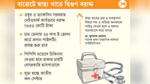 নির্বাচনী ইশতেহার বাস্তবায়নে স্বাস্থ্যসেবায় বড় পরিকল্পনা