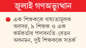 জাবির ১৩ শিক্ষক কর্মকর্তার বিরুদ্ধে শাস্তিমূলক ব্যবস্থা