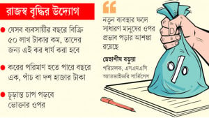 মুদি দোকানসহ ১৬ ব্যবসায় সুনির্দিষ্ট কর দিতে হবে