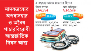 সাক্ষীর অনীহায় খালাস পাচ্ছেন আসামিরা