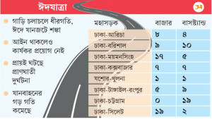 ভোগান্তির মূলে আট মহাসড়কে ১২৯ বাজার-বাসস্ট্যান্ড