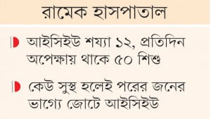 আইসিইউ শয্যা না পেয়ে ১৫ দিনে ৪৪ শিশুর মৃত্যু