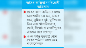 যুক্তরাষ্ট্র থেকে ফেরত পাঠানো হলো আরও ২৯ বাংলাদেশিকে