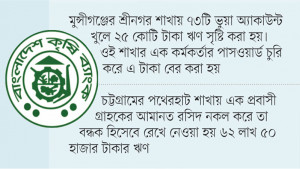 গ্রাহকের নামে ২৬ কোটি টাকার ভুয়া ঋণ সৃষ্টি