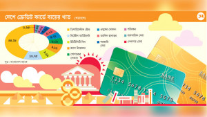 কার্ডে ঝামেলাহীন কেনাকাটা