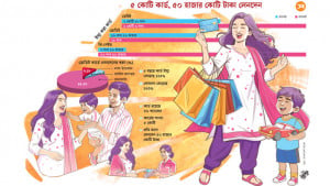লেনদেনে প্রভাবক হয়ে উঠছে কার্ড