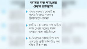 সর্বনিম্ন দরদাতাদের বঞ্চিত করে কার্যাদেশ