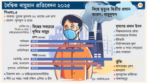 বহুমুখী উৎসের চাপ, দেশে বায়ুর দম বন্ধ