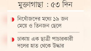 ২২ শিশু-কিশোরী নিখোঁজ সন্দেহে পাচার চক্র